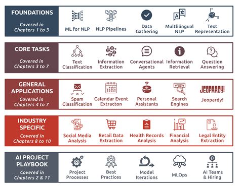 Image result for Coding an NLP