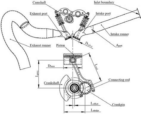 Engine Tuning Basics 的图像结果