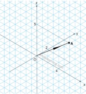 Position Vector of a Straight Line 的图像结果