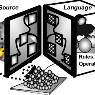 Language System 的图像结果