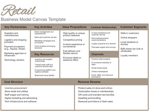 Business Model Chart Template 的图像结果