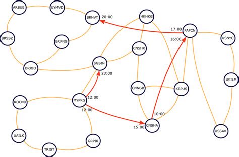 Connected Graph Algorithm 的图像结果