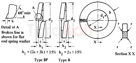 BS 4464 Rectangular Single Coil Section Spring Washers Dimensions ...