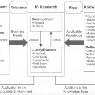 Information Systems Research Methods 的图像结果