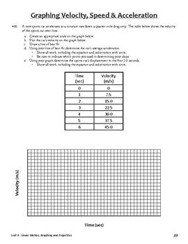 Image result for VPM Grade 12 Graphs