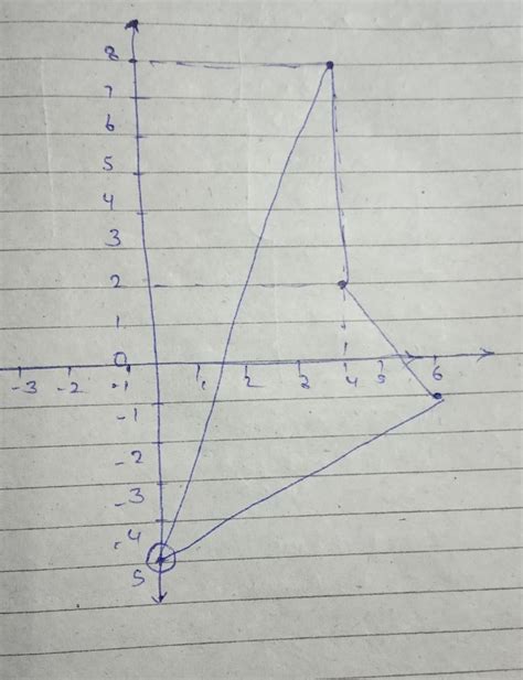 Plot the following points on a graphpaper and join them(4, 8) (4, 2 ...