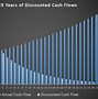 Image result for Discounted Cash Flows Image