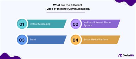 Image result for Communication Using Internet
