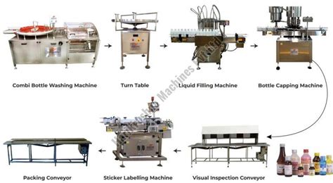 Automatic Liquid Packaging Line Manufacturer, Supplier from Ahmedabad