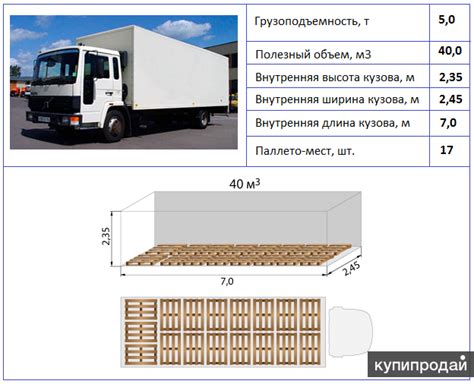 Длина фуры 20 тонн вместе с тягачом: Габариты еврофуры 20-22 тонн ...