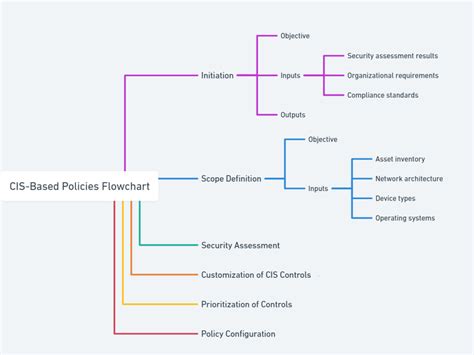 Image result for Windows CIS Benchmarks