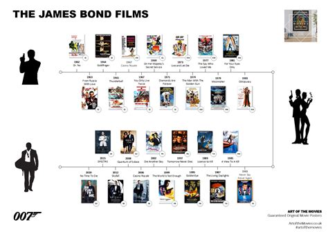 How Many James Bond Movies Are There