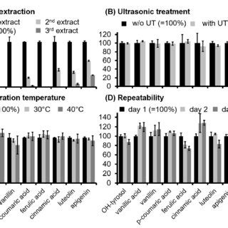 Image result for Multiple Extraction
