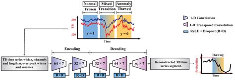 FTC Decode 30-Hour Build 的图像结果