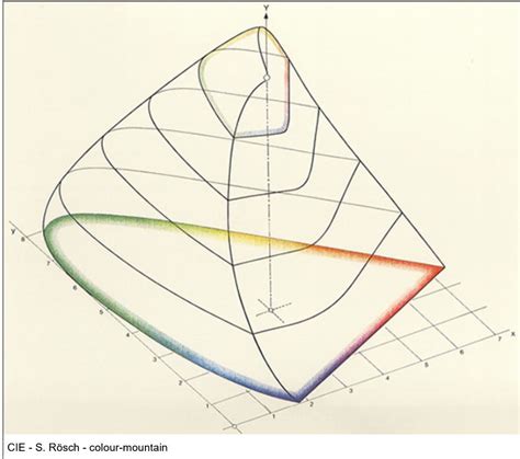 Image result for Color Systems Technology