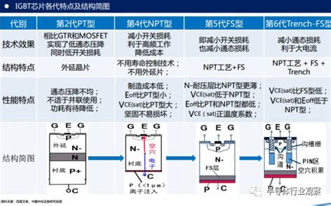 IGBTの熱計算により 電力設計の有効性を最大化：電源設計（2/4 ページ） - EDN Japan
