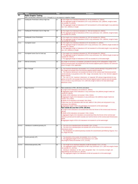 Image result for API 1104 Branch Testing