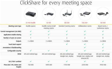 Barco Computer 的图像结果