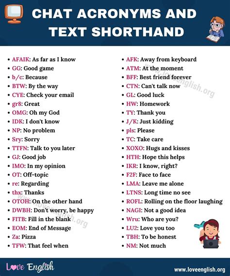 Chat Acronyms: The Small List of 100 Popular Internet Acronyms - Love English | Acronym words ...