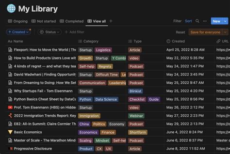 Image result for Short Loop Form