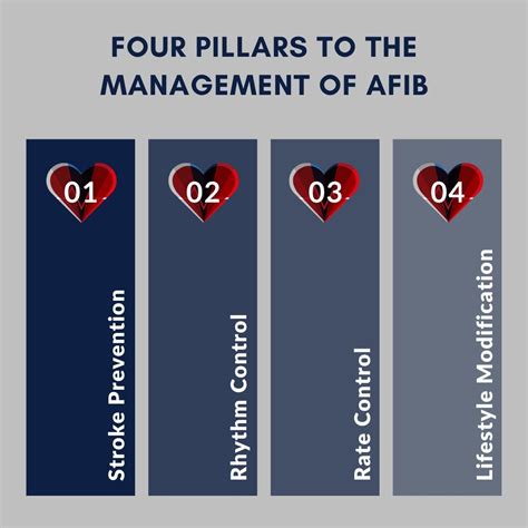 Common Medications for Managing Atrial Fibrillation - AFib Institute