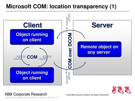 Image result for Software Component Tutorial