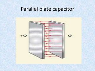 Capacitance 的图像结果