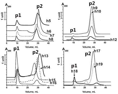 Analysis of Proteins and Peptides of Highly Purified CD9+ and CD63 ...