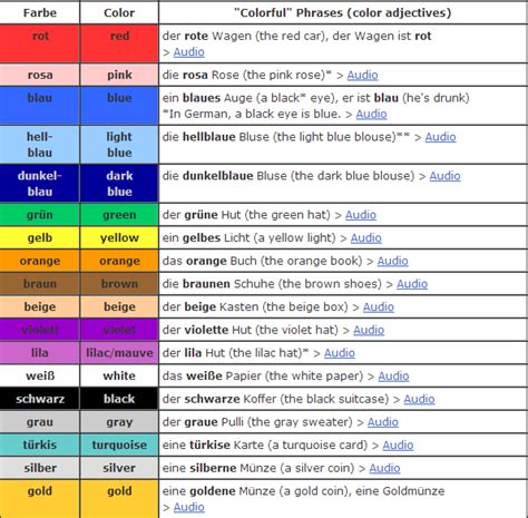 Image result for German Color Chart