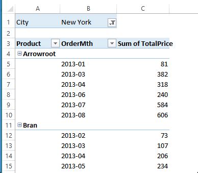 PivotTable Multiple Columns 的图像结果