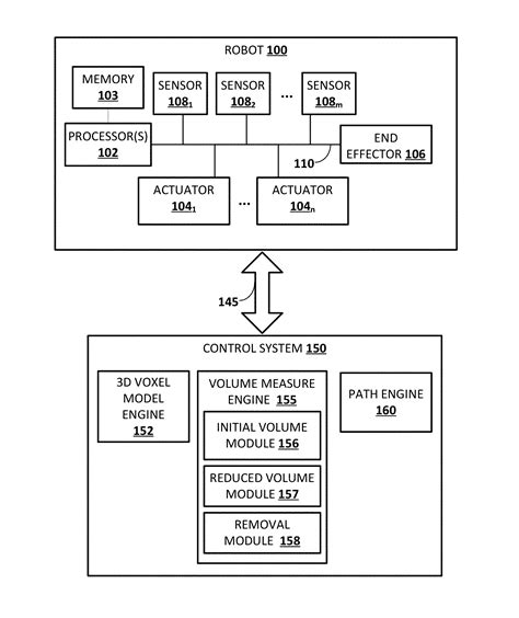 Generating and utilizing non-uniform volume measures for voxels in robotics applications Patent ...