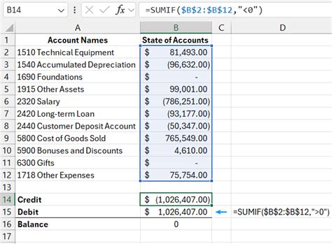 Image result for Excel Spreadsheet Sumif Formula
