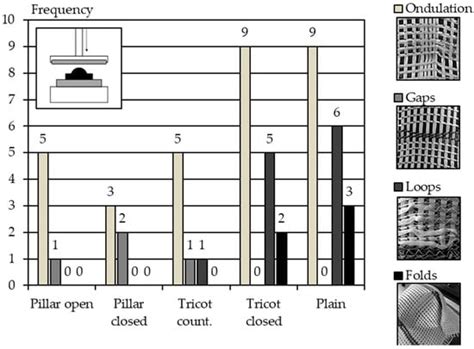 Textile Mutiscale 的图像结果