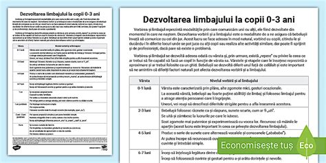 Dezvoltarea limbajului la copii 0-3 ani - Listă Twinkl RO