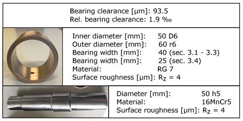 Friction and Wear Monitoring Methods for Journal Bearings of Geared ...