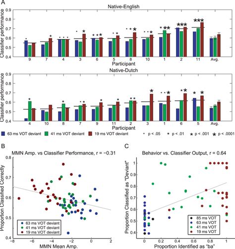 Image result for Classintra Classification