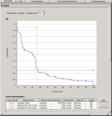 Lift Chart Python 的图像结果