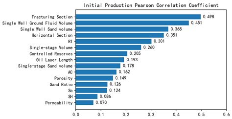 Explainable Machine Learning-Based Method for Fracturing Prediction of ...