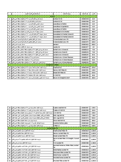 Image result for Item Codes Explained