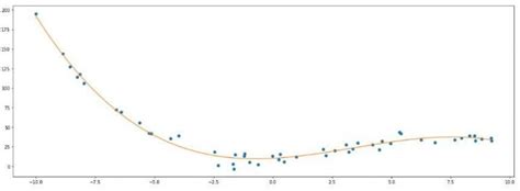 Image result for Linear Regression Model Python