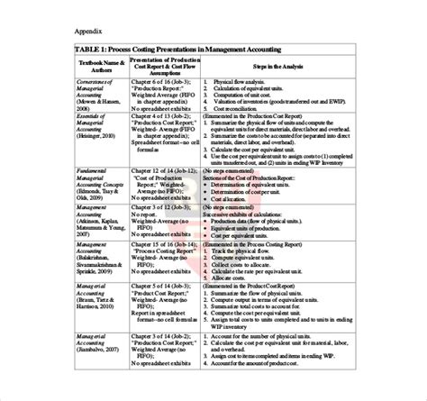 Production Cost Report Example 的图像结果