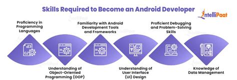 Image result for Experience Android Developer