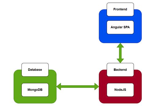 Image result for Container Application Code