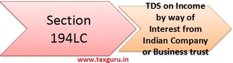 Section 194LC | TDS on Interest Income from Indian Company or Business ...