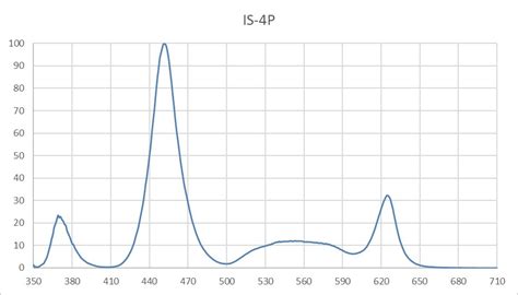 Image result for Lamp Light Source Microscope