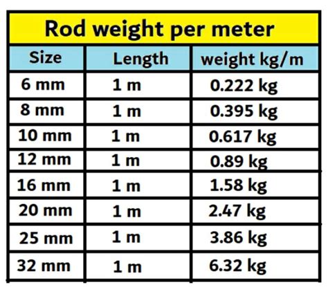 Rebar Rib Size at David Liner blog