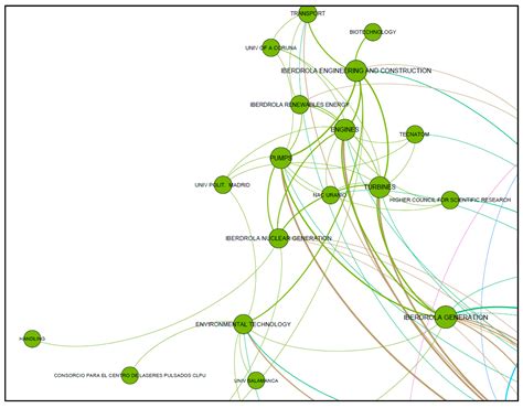 Sustainable Business Model Based on Open Innovation: Case Study of ...