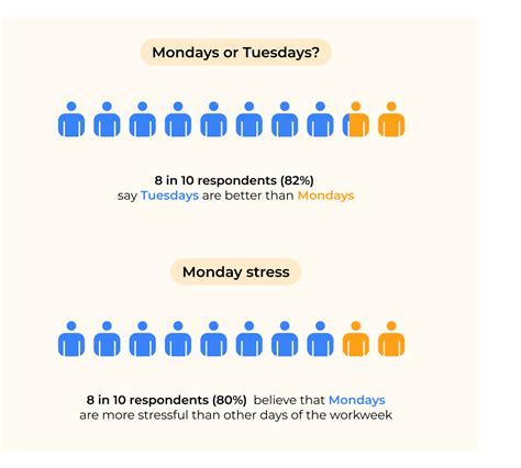 Why Everyone Hate Monday