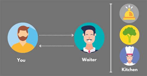 Image result for Iics Python REST API