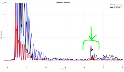 Inverse Fourier Series Ifft MATLAB 的图像结果